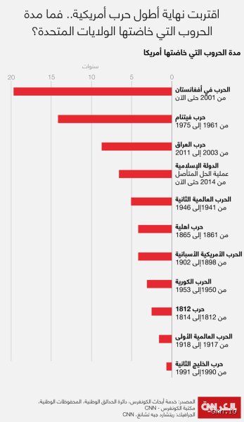 خريطة الدم والبارود: كيف نفهم ترتيب الحروب في العالم اليوم؟
