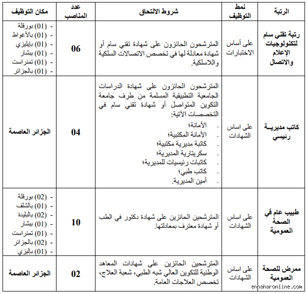 دليل شروط الدخول للجمارك الجزائرية: ما وراء الأوراق الرسمية والحدود
