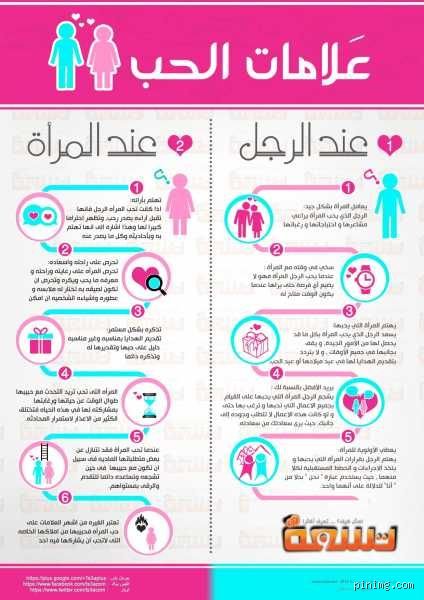 علامات العشق الحقيقي عند الرجل؟ ما يتجاوز الكلمات في متاهة المشاعر