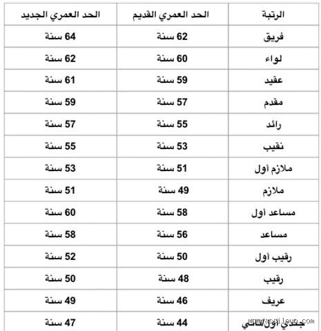 عمر كم يتقاعد الجندي؟ الدليل الكامل لسن الانصراف من الخدمة العسكرية