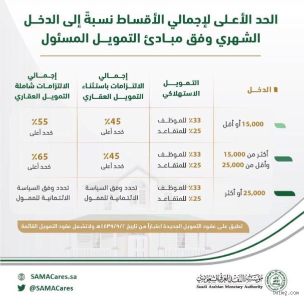 كم الحد المسموح من الاستقطاع من الراتب؟ دليلك لفهم ما يتبقى في جيبك