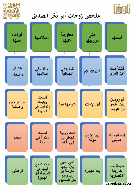 كم زوجة تزوج أبو بكر الصديق؟ تفاصيل تاريخية لم ترو كاملة