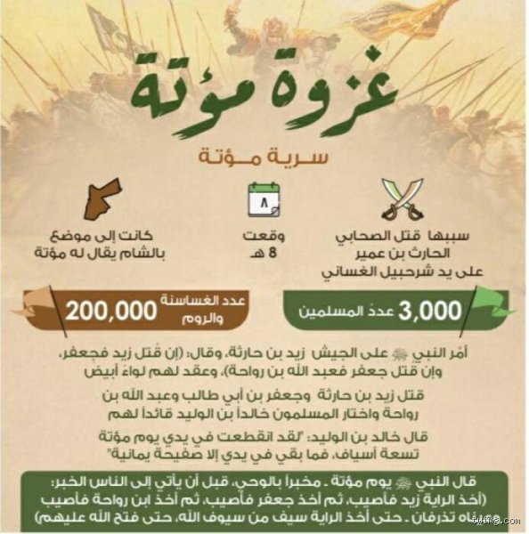 كم عدد جيش المسلمين في موته؟ الحقيقة الغائبة بين فكي الإمبراطورية