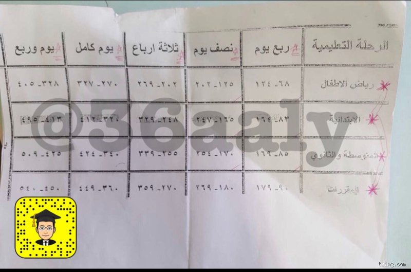 كم عدد ساعات التأخير المسموح بها؟ الدليل الكامل لفك شفرة قوانين العمل