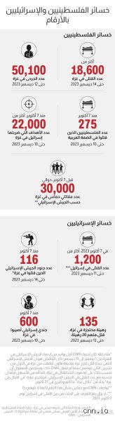 كم قتيل إسرائيلي في 7 أكتوبر؟ الأرقام التي أعادت كتابة تاريخ المنطقة