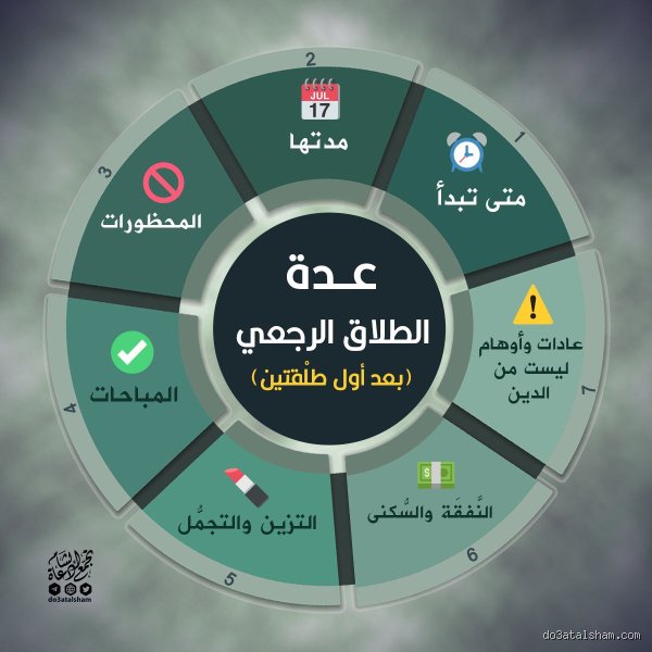 كم مرة مسموح الطلاق؟ الحقيقة الصادمة خلف الأرقام والتشريعات