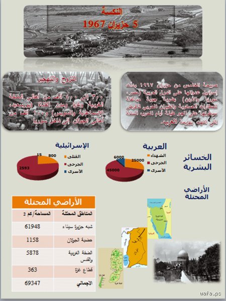 كم مرة هاجم العرب إسرائيل؟ الحقيقة المنسية خلف غبار الحروب التاريخية