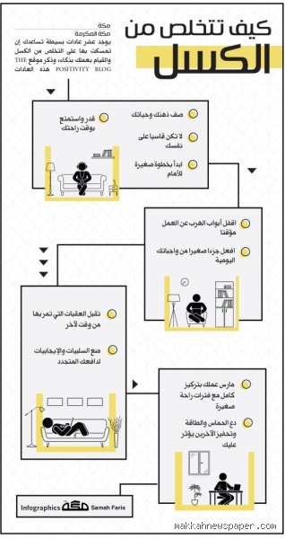 كيف نتخلص من روح الكسل؟ دليل علمي وعملي لهدم جدار الخمول