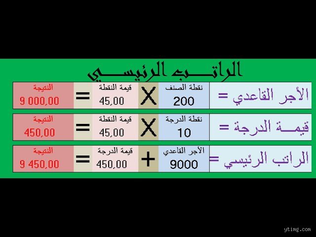 كيف يتم حساب الأجر؟ كواليس الرقم الذي يحرك حياتك خلف قسيمة الراتب