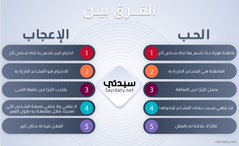 ما الفرق بين الإعجاب والحب؟ فخ الكيمياء الذي يسقط فيه الجميع