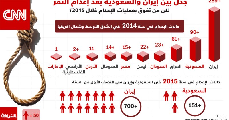 ما سبب الخلاف بين إيران والسعودية؟ القصة الكاملة وراء الصراع الأطول في الشرق الأوسط