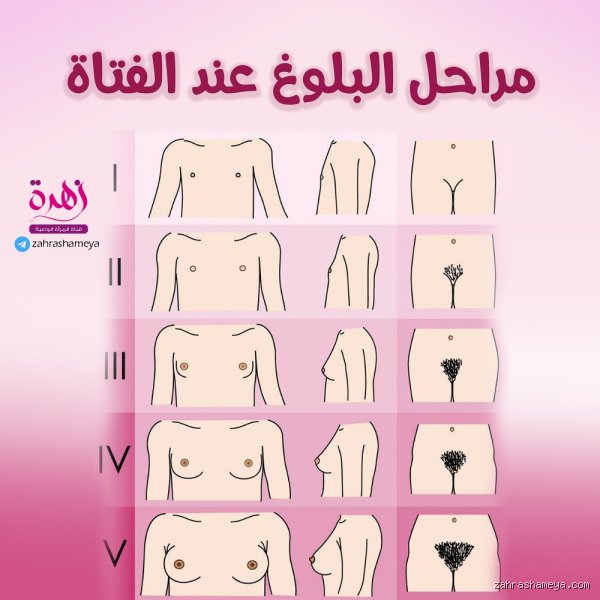 ما معنى البلوغ بالنسبة للفتيات وكيف يشكل هويتهن الجديدة؟