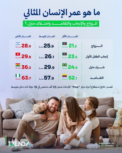ما هو أصغر سن للزواج؟ الحقيقة بين نصوص القانون وصرامة الواقع
