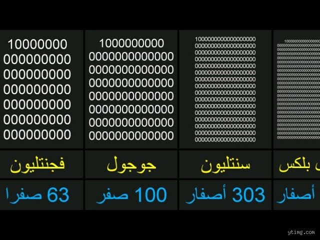 ما هو أعلى مبلغ في العالم؟ رحلة البحث عن الرقم الذي كسر حدود الخيال