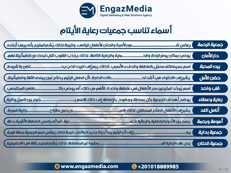 ما هو الاسم المناسب لجمعية خيرية؟ دليل صياغة الهوية الإنسانية