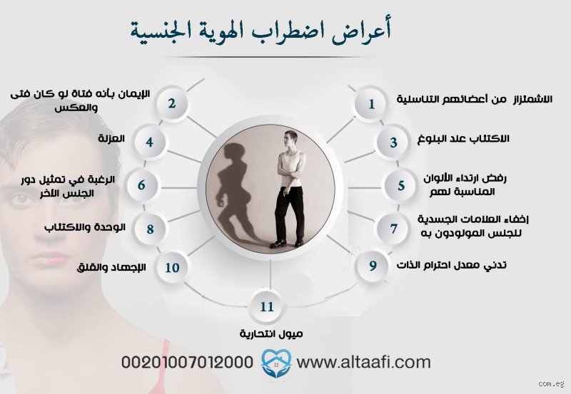 ما هو الاعتراف بالهوية الجنسية بين الأطر القانونية والواقع الإنساني؟