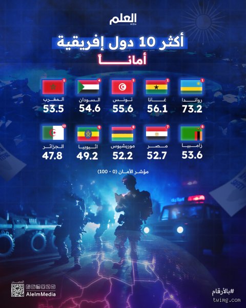 أين يقع الجزء من أفريقيا الذي يتمتع بأقل معدل للجريمة؟ كشف الوجه الهادئ للقارة السمراء