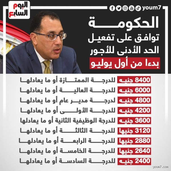 ما هو الحد الأدنى للأجور؟ فخ الرفاهية أم طوق النجاة للطبقة العاملة