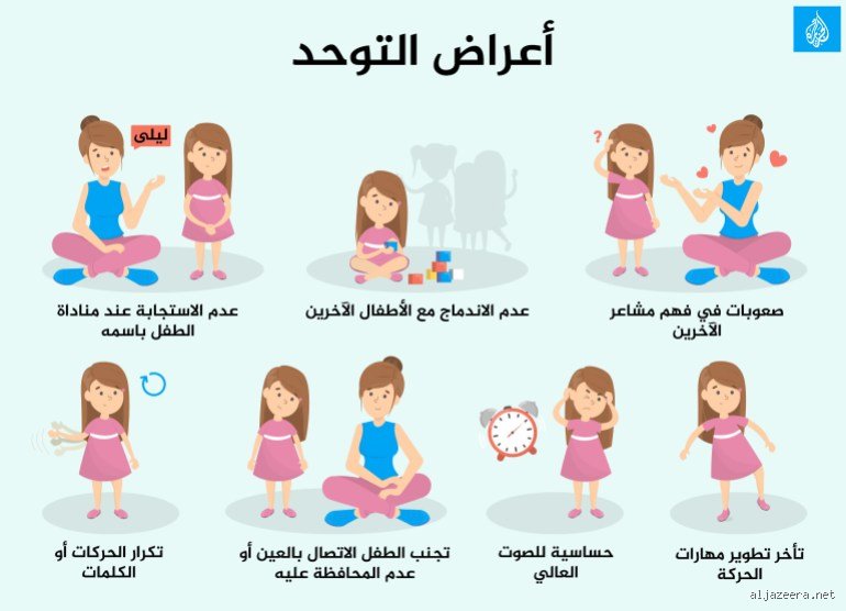 ما هو السبب الرئيسي لمرض التوحد؟ الحقيقة التي يخشى العلم مواجهتها