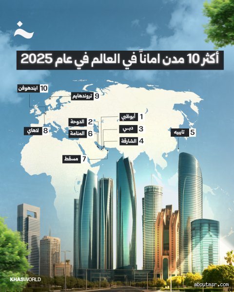 ما هو المكان الأكثر أماناً للعيش فيه في الشرق الأوسط؟ الإجابة التي قد لا تتوقعها