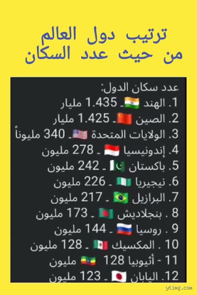 ما هو ترتيب الدول من حيث عدد السكان؟ خريطة الزحام البشري في عام 2026