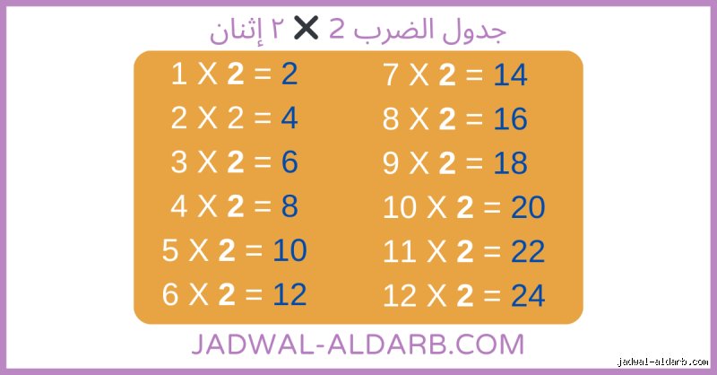ما هو جدول 2 2 2؟ الصيغة السحرية التي قد تنقذ علاقتك من الفتور