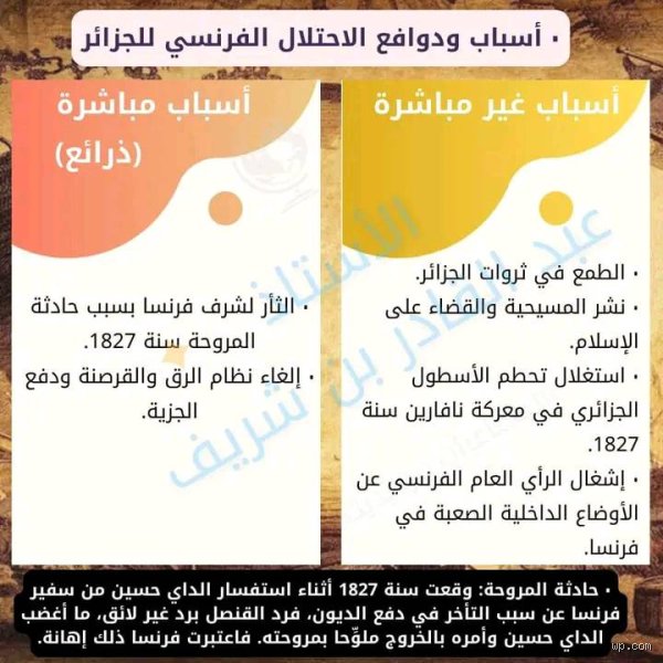 ما هو سبب احتلال فرنسا للجزائر؟ القصة الحقيقية خلف "حادثة المروحة" والمطامع المخفية