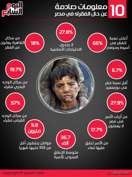 ما هو سبب الفقر في مصر؟ تفكيك كرة الثلج الاقتصادية
