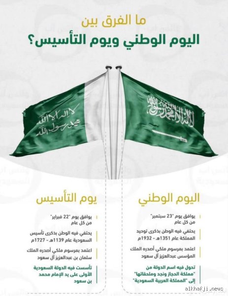 ما هو مفهوم اليوم الوطني؟ فلسفة الانتماء وذاكرة الأرض