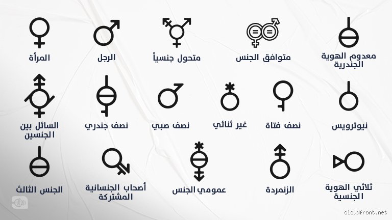 ما هو نوعك الجنسي؟ الدليل العلمي لتفكيك الشفرة البيولوجية والجينومية