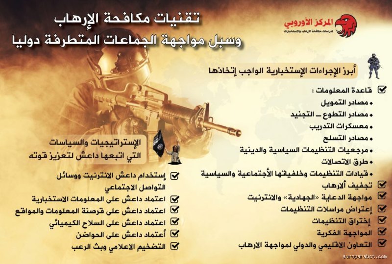 ما هو هدف الإرهاب؟ استراتيجية الرعب وراء تحطيم النظام