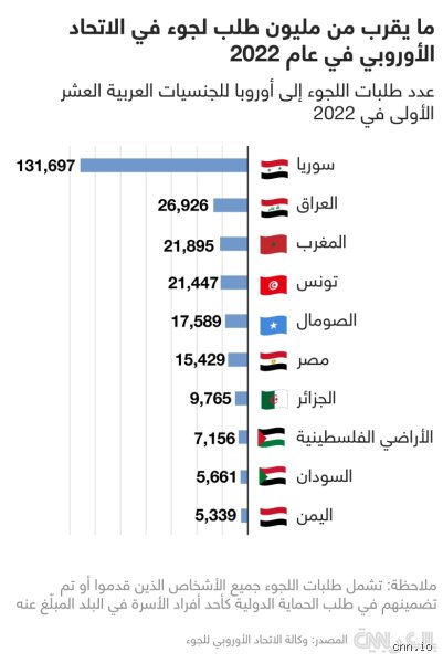 ما هي أحسن دولة للجوء؟ الحقيقة العارية خلف بريق الشعارات