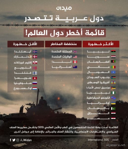 ما هي أخطر دولة في أفريقيا؟ الحقيقة وراء أرقام النزاعات وصورة القارة