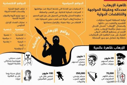 ما هي أشكال الإرهاب؟ تشريح لظاهرة ترفض الموت
