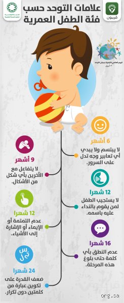 ما هي أصعب مرحلة عمرية للإصابة بالتوحد؟ تفكيك عقدة التشخيص المتأخر