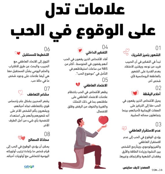 ما هي أعراض العشق؟ استكشاف الفوضى اللذيذة بين الكيمياء والجنون