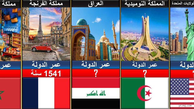 ما هي أقدم دولة أجنبية في العالم؟ رحلة البحث عن الجذور السياسية