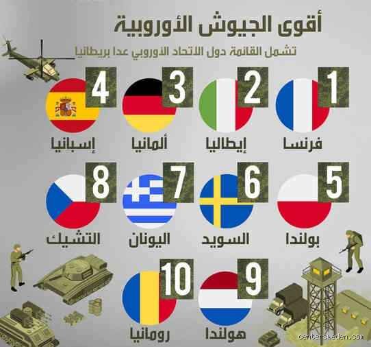 ما هي أقوى الدول الأوروبية؟ الصراع الصامت على عرش القارة العجوز