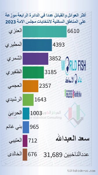 أقوى ثلاث قبائل في التاريخ: صراع الهوية والسيادة التي شكلت عالمنا