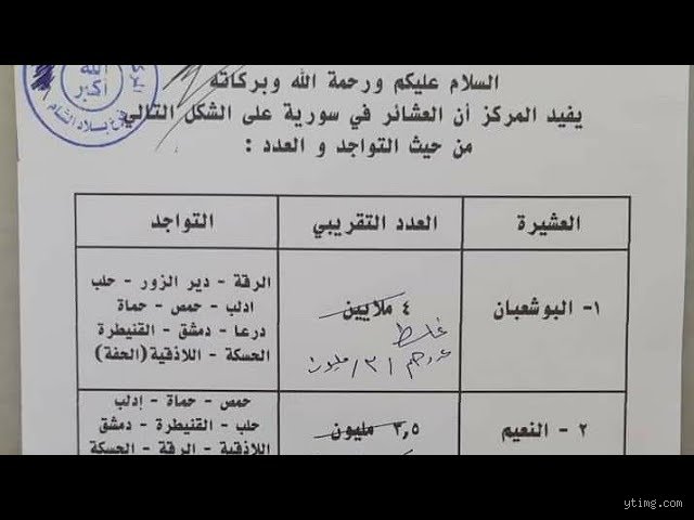 ما هي أكبر قبيلة سورية؟ خريطة النفوذ والأرقام المنسية