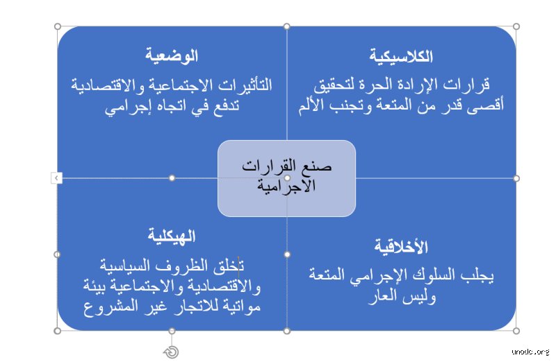 أهم ثلاثة أسباب للجريمة: ما وراء الرصاصة وسترة المحقق