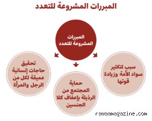 ما هي الأسباب الأربعة للزواج في الإسلام وما وراء ثقافة البناء الاجتماعي؟
