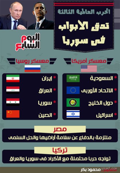 ما هي الأعمار التي سيتم تجنيدها في الحرب العالمية الثالثة؟ الحقيقة المرة خلف خطط التعبئة