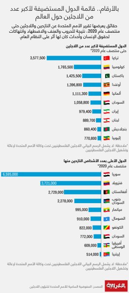 ما هي الدول الأوروبية التي تستقبل لاجئين؟ خريطة الأبواب المفتوحة والأسوار العالية