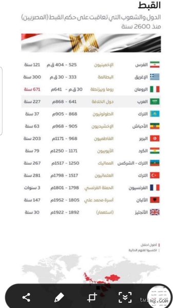 ما هي الدول التي سيطرت عليها مصر؟ خريطة النفوذ من أعماق التاريخ حتى اللحظة
