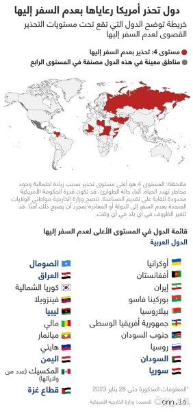 ما هي الدول التي لا يُسمح لك بالسفر إليها بصفتك مواطنًا أمريكيًا؟ إليك الحقيقة الصادمة