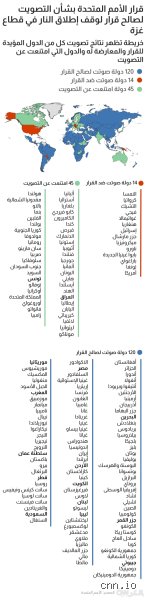 ما هي الدول العشر التي صوتت ضد قرار الأمم المتحدة؟ تفكيك جدار الرفض الدبلوماسي