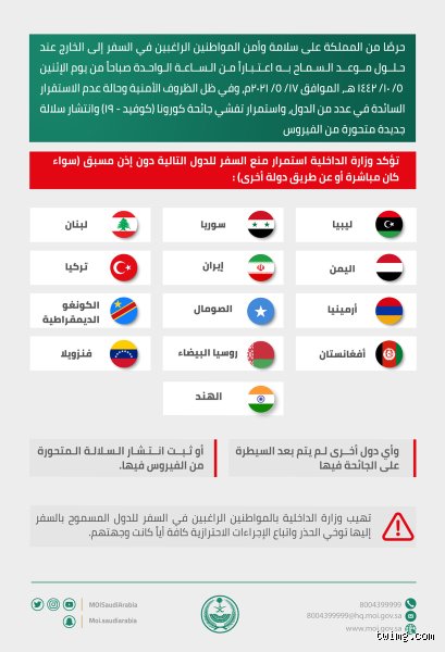 ما هي الدول الممنوع السفر إليها للسعوديين؟ خارطة القيود ودواعي الحذر