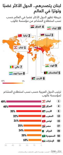 ما هي الدولة الأكثر غضبا في العالم؟ رحلة في خرائط القلق والبارود