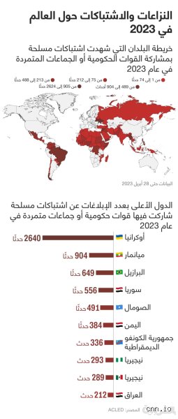ما هي الدولة التي تخوض حرباً حالياً في عالم يشتعل بالوكالة؟